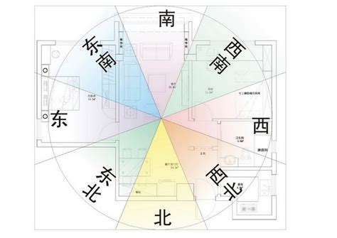 房子坐北朝南好嗎|房屋方向風水指南：探索8大黃金方位朝向優缺點，找出適合您的。